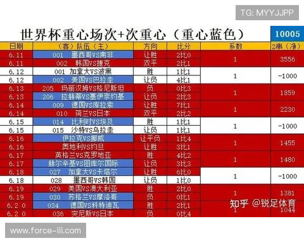 世界杯西班牙沙特赛前预测:比赛走势、关键球员表现及胜负概率分析 世界杯西班牙沙特赛前预测:比赛走势、关键球员表现及胜负概率分析